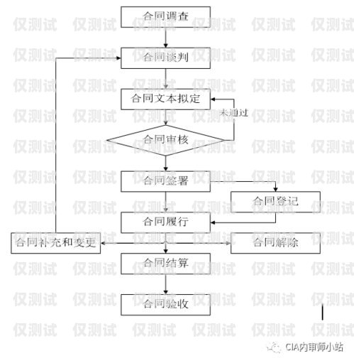 北京電銷卡補卡流程全解析北京電銷卡補卡流程圖