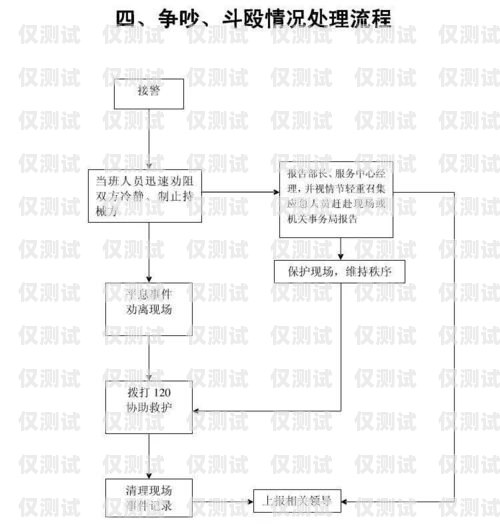 北京電銷卡補卡流程全解析北京電銷卡補卡流程圖