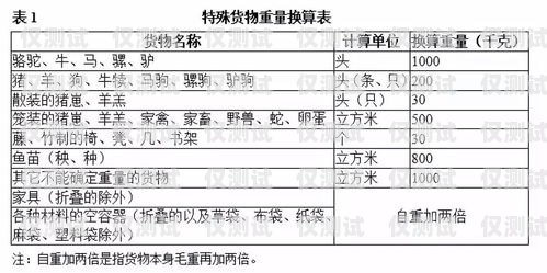 衡水實體電銷卡費用解析與選擇策略衡水實體電銷卡費用多少