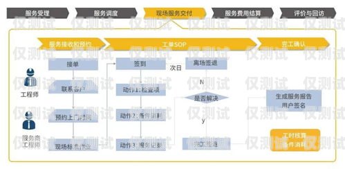 重慶電銷外呼系統怎么收費？全面解析與深度洞察重慶外呼公司