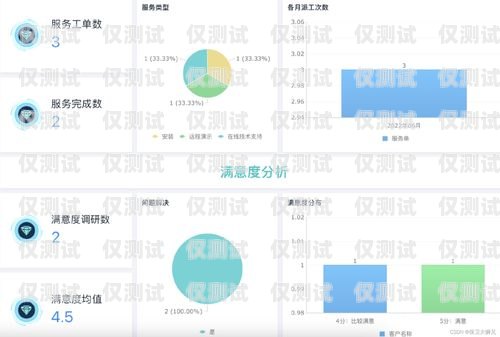 哈爾濱CRM外呼系統，提升企業客戶關系管理的利器哈爾濱外呼公司