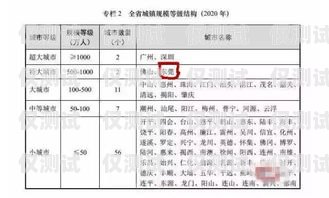 東莞電銷卡白名單怎么申請