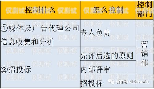 負(fù)責(zé)外呼系統(tǒng)的職責(zé)負(fù)責(zé)外呼系統(tǒng)的職責(zé)有哪些