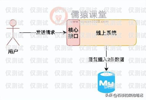 負(fù)責(zé)外呼系統(tǒng)的職責(zé)負(fù)責(zé)外呼系統(tǒng)的職責(zé)有哪些