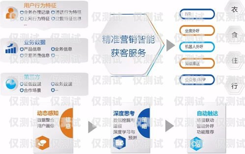 北京精確外呼管理系統，提升企業營銷效率的利器北京外呼中心