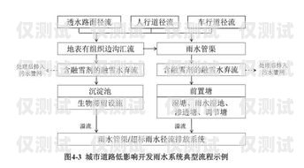湘潭外呼系統(tǒng)報(bào)價(jià)，影響因素與選擇指南岳陽外呼系統(tǒng)
