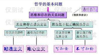 湘潭外呼系統(tǒng)報(bào)價(jià)，影響因素與選擇指南岳陽外呼系統(tǒng)