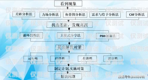 安順外呼系統供應商，助力企業溝通與發展的關鍵力量外呼系統價格
