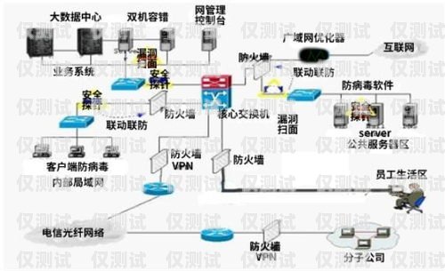 智能外呼系統(tǒng)建設(shè)方案怎么寫智能外呼系統(tǒng)建設(shè)方案怎么寫的