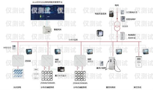 智能外呼系統(tǒng)建設(shè)方案怎么寫智能外呼系統(tǒng)建設(shè)方案怎么寫的