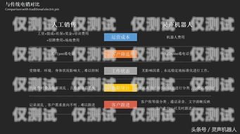 舟山AI智能外呼系統，開啟高效溝通新時代舟山ai智能外呼系統怎么樣