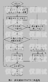 湘西外呼系統線路，連接溝通的橋梁