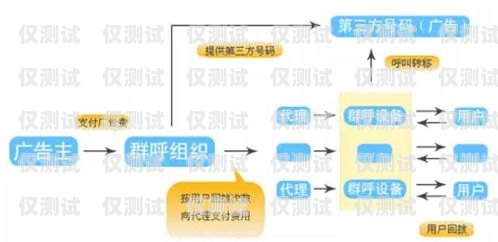 電話外呼系統段子，職場趣聞與思考電話外呼系統違法嗎
