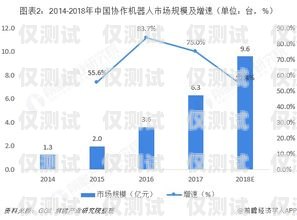 廣東企業電銷機器人價格，影響因素與市場分析廣東企業電銷機器人價格表