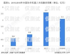 廣東企業電銷機器人價格，影響因素與市場分析廣東企業電銷機器人價格表