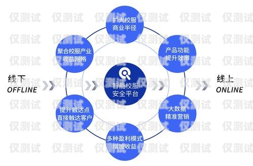 洛陽智能外呼系統(tǒng)排名，助力企業(yè)高效溝通的關(guān)鍵指南洛陽智能外呼系統(tǒng)排名第幾