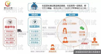 徐州銷售外呼系統(tǒng)報(bào)價(jià)，為企業(yè)銷售助力的性價(jià)比之選外呼系統(tǒng)銷售好做嗎