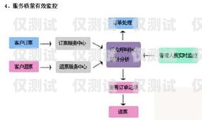 蘇州通信外呼系統價格，影響因素與市場分析蘇州呼叫中心外包公司