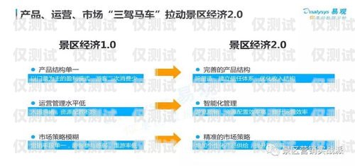秀山電話外呼系統定制開發，提升營銷效率與客戶體驗的關鍵