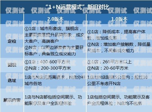 廣西企業電銷卡多少錢一張？深度解析與影響因素廣西企業電銷卡多少錢一張啊