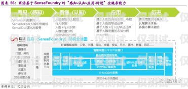 電銷卡怎么算金融？深度剖析其與金融領域的關聯電銷卡怎么算金融賬戶
