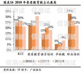 電銷卡怎么算金融？深度剖析其與金融領域的關聯電銷卡怎么算金融賬戶