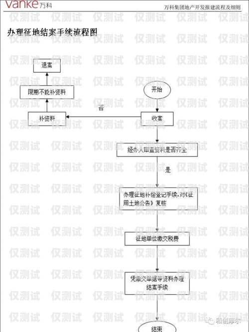 長(zhǎng)沙電銷(xiāo)公司辦卡流程全解析長(zhǎng)沙電銷(xiāo)公司辦卡流程圖
