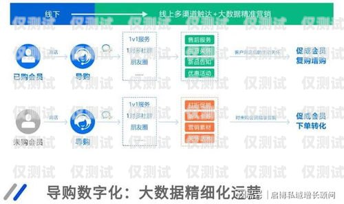 南京電話外呼系統代理品牌，助力企業溝通效率提升的關鍵選擇電話外呼平臺