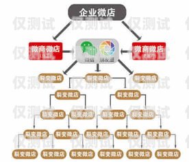 甘肅銷售外呼系統(tǒng)收費(fèi)，全面解析與合理選擇甘肅外呼軟件