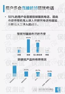 南寧AI電話機(jī)器人哪家好？為您深度解析市場領(lǐng)先品牌南寧市ai電銷機(jī)器人