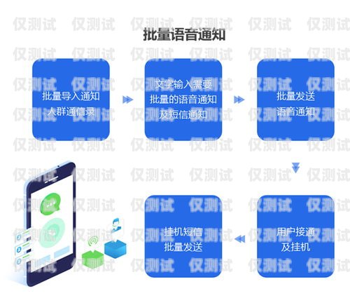 武漢智能外呼系統中心，創新驅動，助力企業高效溝通武漢智能外呼系統中心招聘