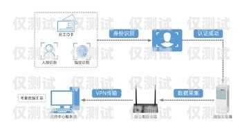 廣安電銷外呼系統，助力企業高效拓展市場電銷外呼系統成都