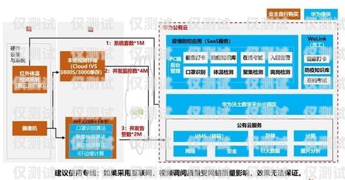 廣安電銷外呼系統，助力企業高效拓展市場電銷外呼系統成都