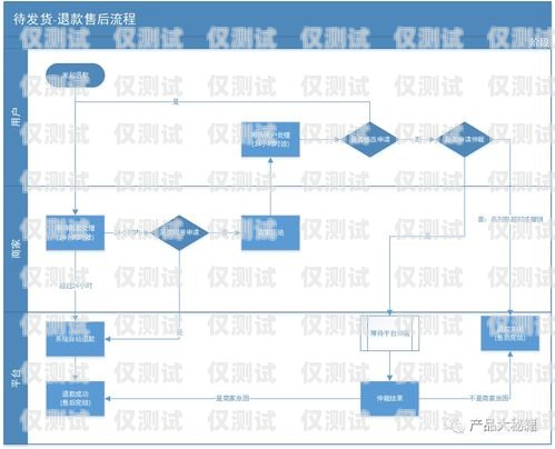 涿州電銷卡辦理流程全解析涿州電銷卡辦理流程圖