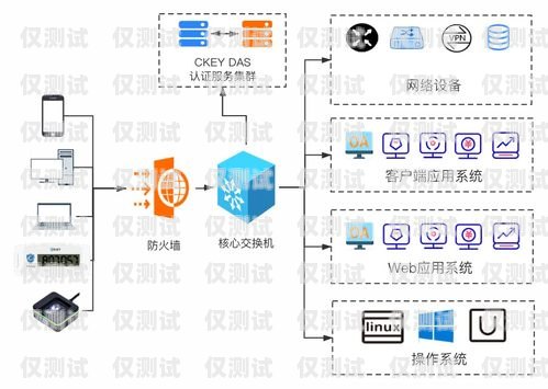邯鄲語音外呼系統(tǒng)價格，影響因素與合理選擇語音外呼平臺