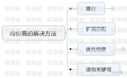 邯鄲語音外呼系統(tǒng)價格，影響因素與合理選擇語音外呼平臺