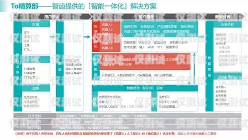 邢臺民生電銷卡，助力企業(yè)發(fā)展與民生服務(wù)的創(chuàng)新工具邢臺民生電銷卡客服電話