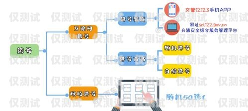 電銷卡怎么開卡流程視頻，全面解析與指南電銷卡怎么開卡流程視頻教程