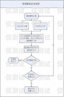 電銷卡怎么開卡流程視頻，全面解析與指南電銷卡怎么開卡流程視頻教程