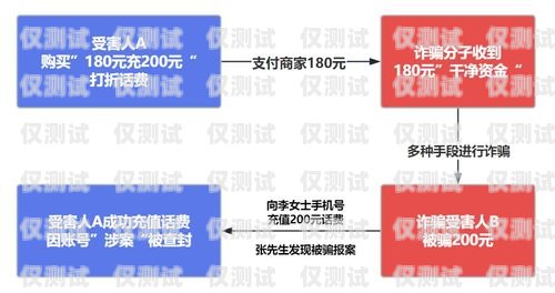 許昌外呼系統用途，提升企業溝通效率與客戶服務質量外呼系統多少錢