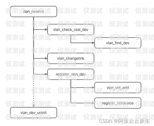 涼山外呼系統類型及其應用外呼系統的作用