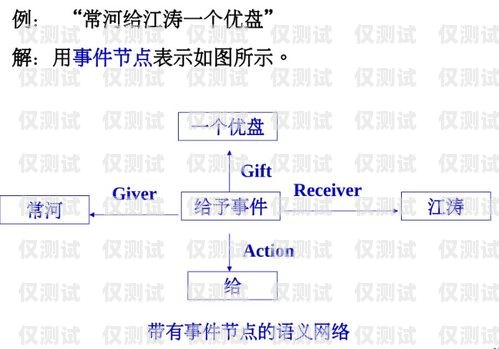 涼山外呼系統類型及其應用外呼系統的作用