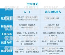 三明電銷機器人供應商名單及市場分析三明電銷機器人供應商名單公示