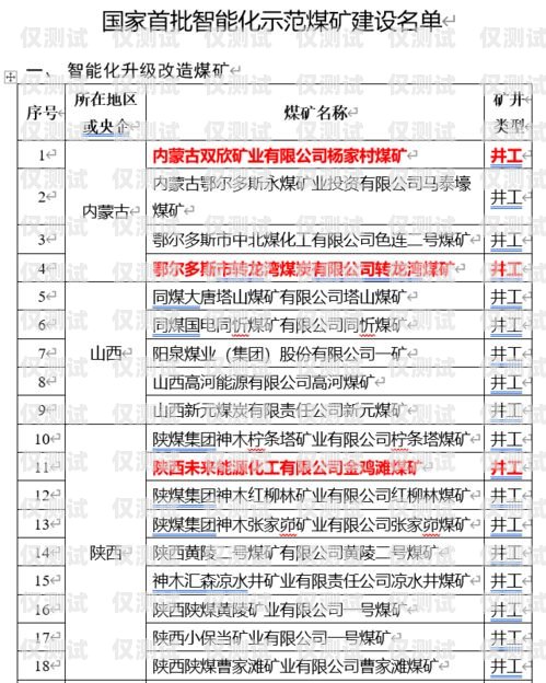 濰坊智能外呼系統運營商，引領溝通新時代山東智能外呼系統價格
