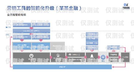 武漢云外呼系統線路商，助力企業高效溝通與發展云外呼系統多少錢