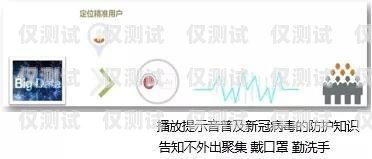 武漢云外呼系統線路商，助力企業高效溝通與發展云外呼系統多少錢