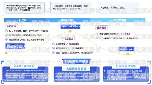 云南電商外呼系統運營商，助力電商行業騰飛的力量云南外呼公司