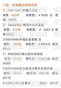 如何購(gòu)買(mǎi)更便宜的電銷(xiāo)卡？深度解析與實(shí)用攻略電銷(xiāo)卡怎么買(mǎi)便宜點(diǎn)的東西