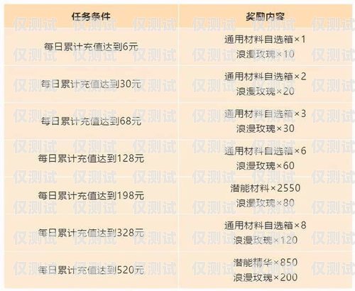 如何購(gòu)買(mǎi)更便宜的電銷(xiāo)卡？深度解析與實(shí)用攻略電銷(xiāo)卡怎么買(mǎi)便宜點(diǎn)的東西