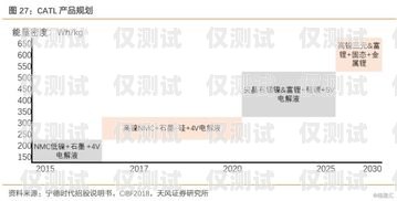 寧德電銷卡封號規(guī)則深度解析寧德電銷卡封號規(guī)則最新
